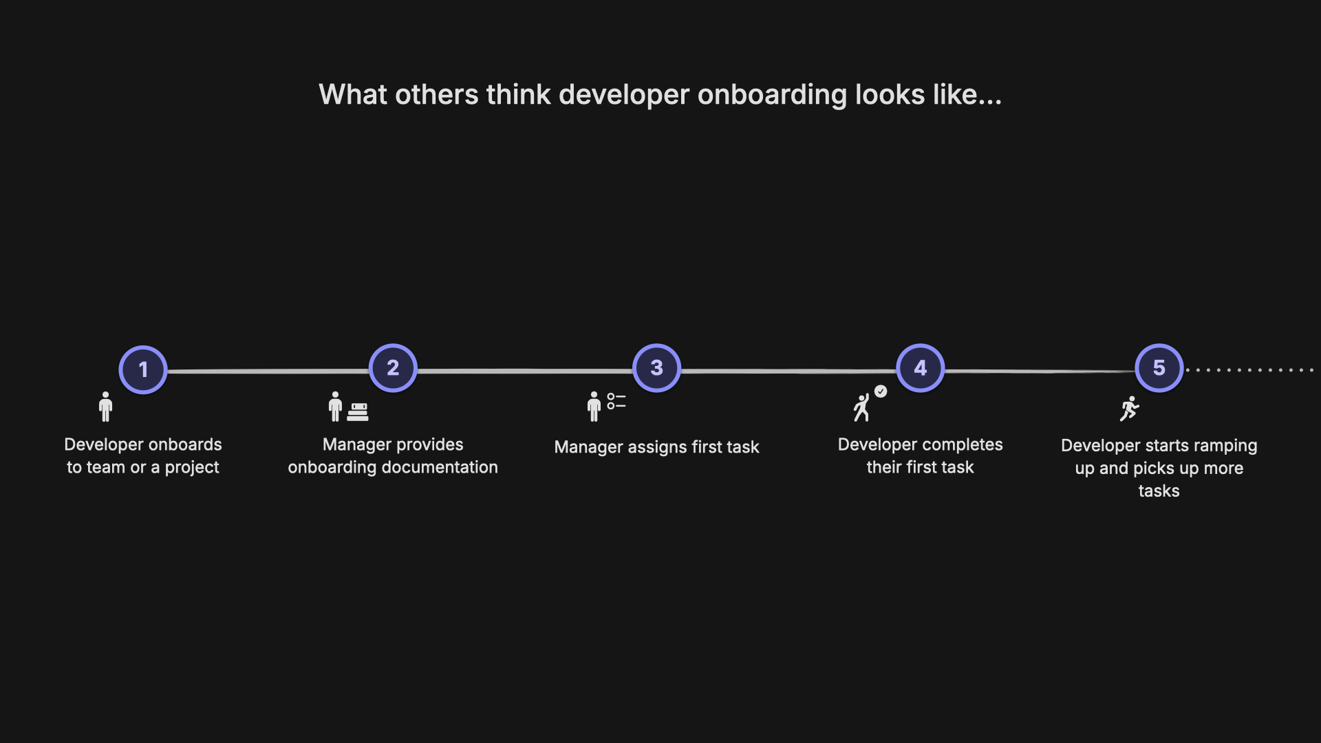 Onboarding expectations vs reality - revealed