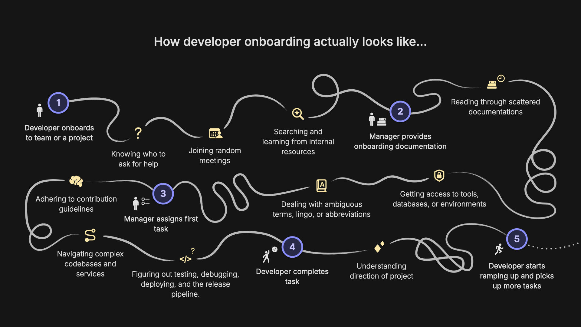 Onboarding expectations vs reality